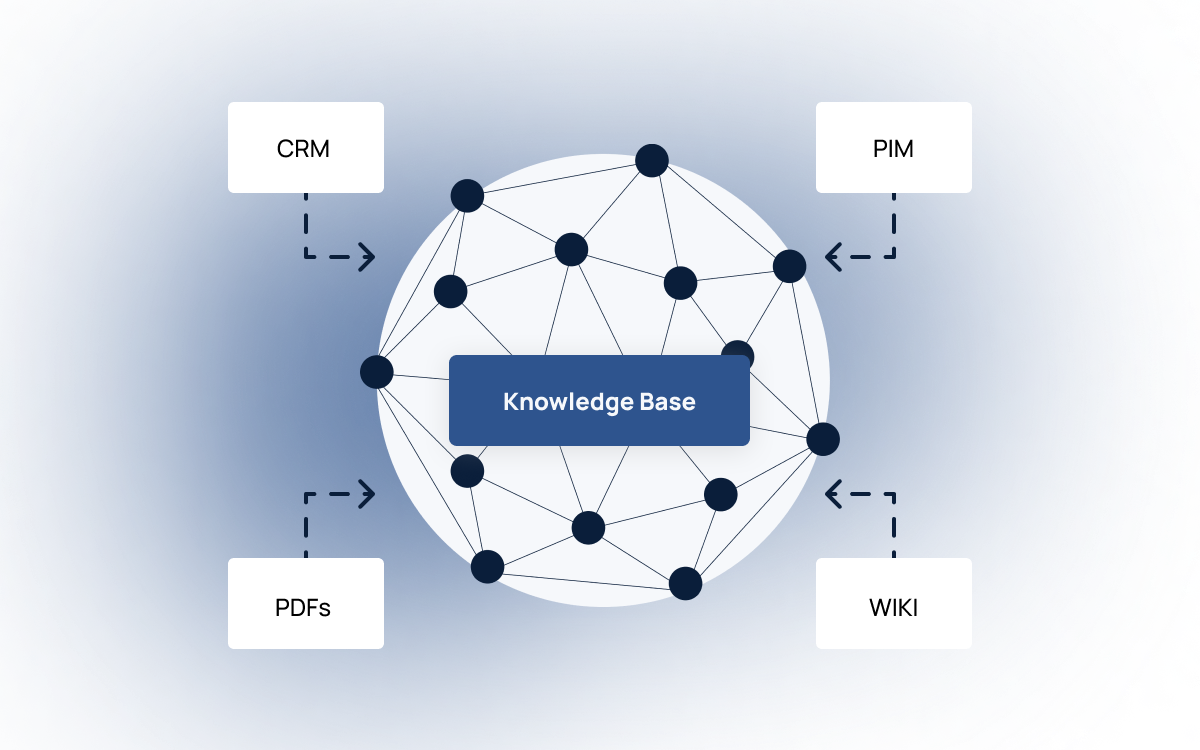 Knowledge Management