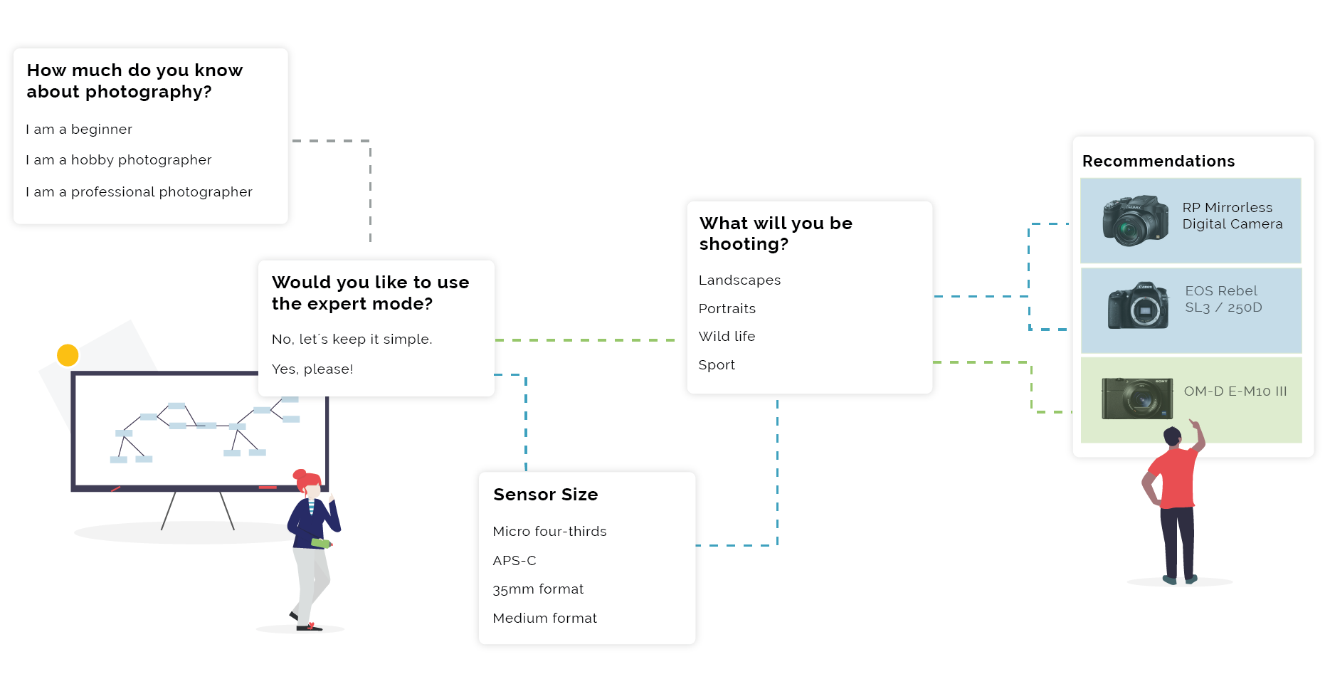 Product Guide Concept