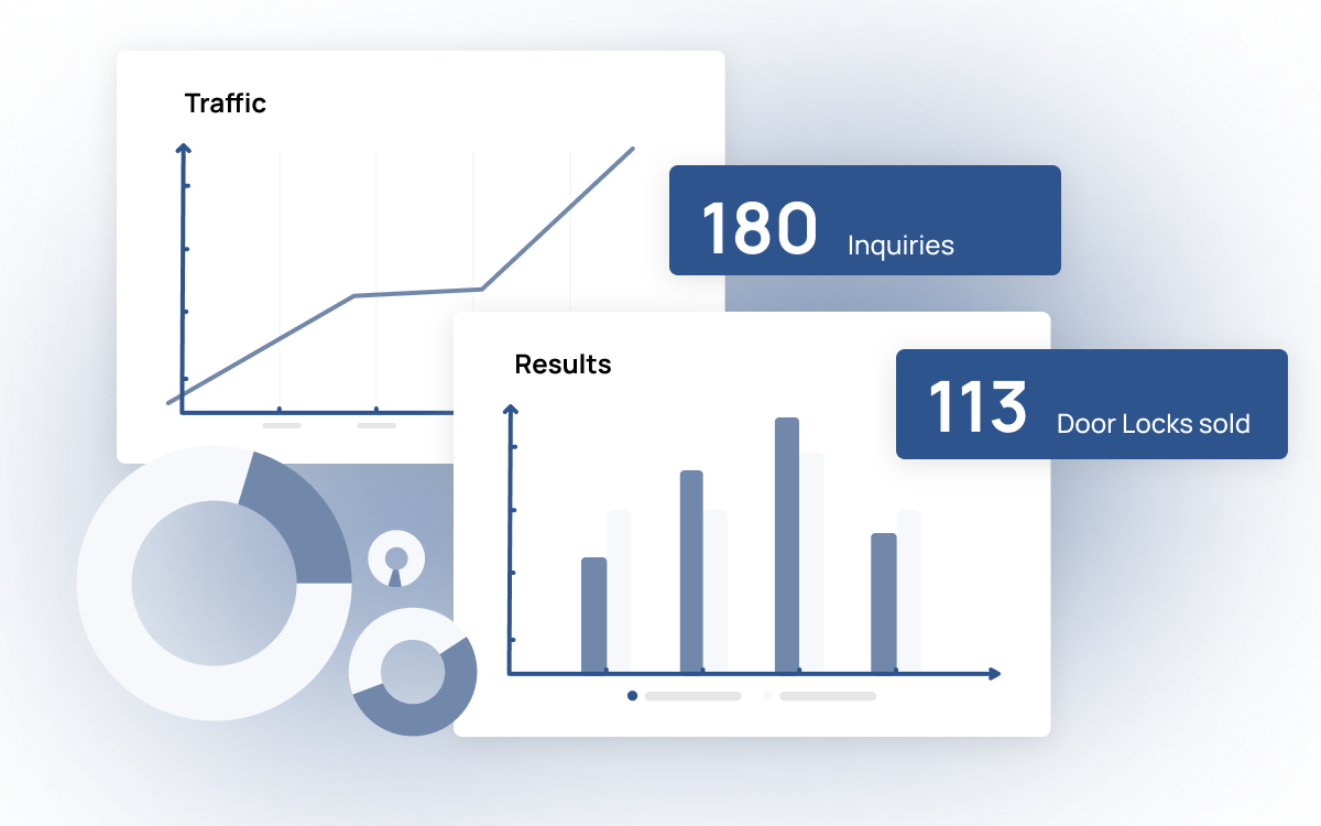 Customer Insights